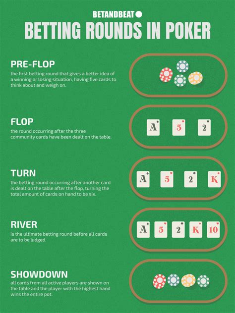poker betting rules